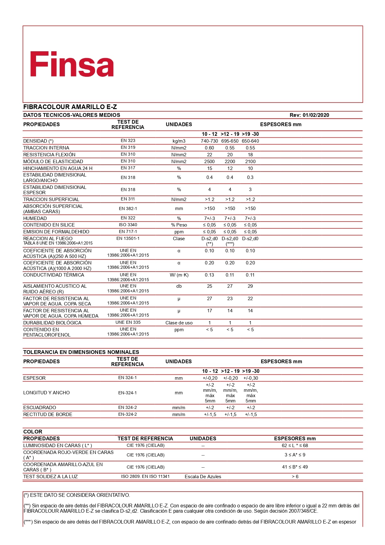 Ficha Tecnica Gris - Fibracolour_page-0001